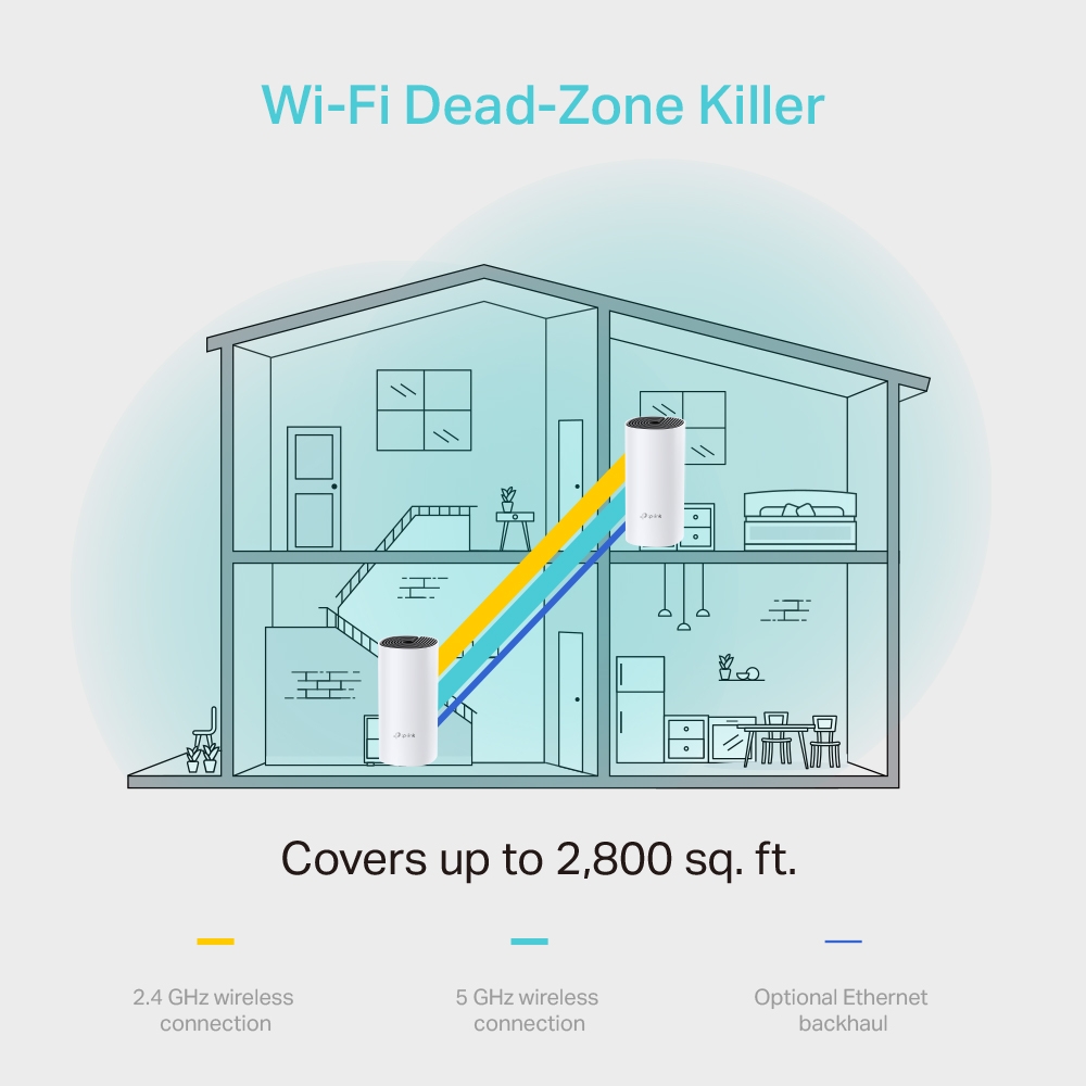 Deco M4 (3-pack) Sistema Wi-Fi Mesh - Imagen 4